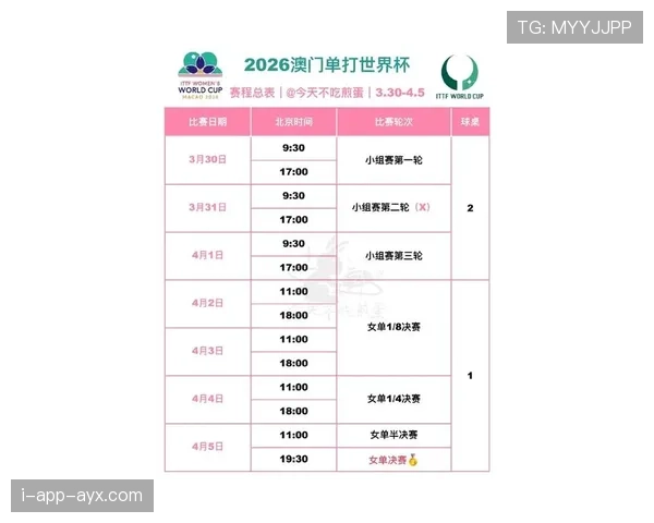 2026世界杯48队参赛如何分组，小组赛晋级规则怎么算