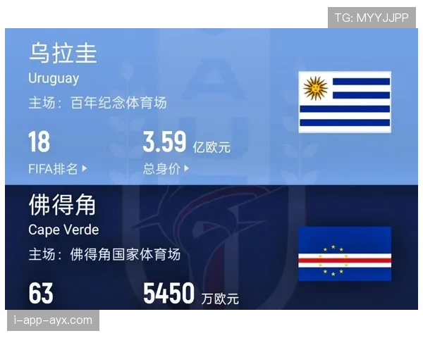 世界杯H组第三轮赛果：西班牙登顶，佛得角第二晋级